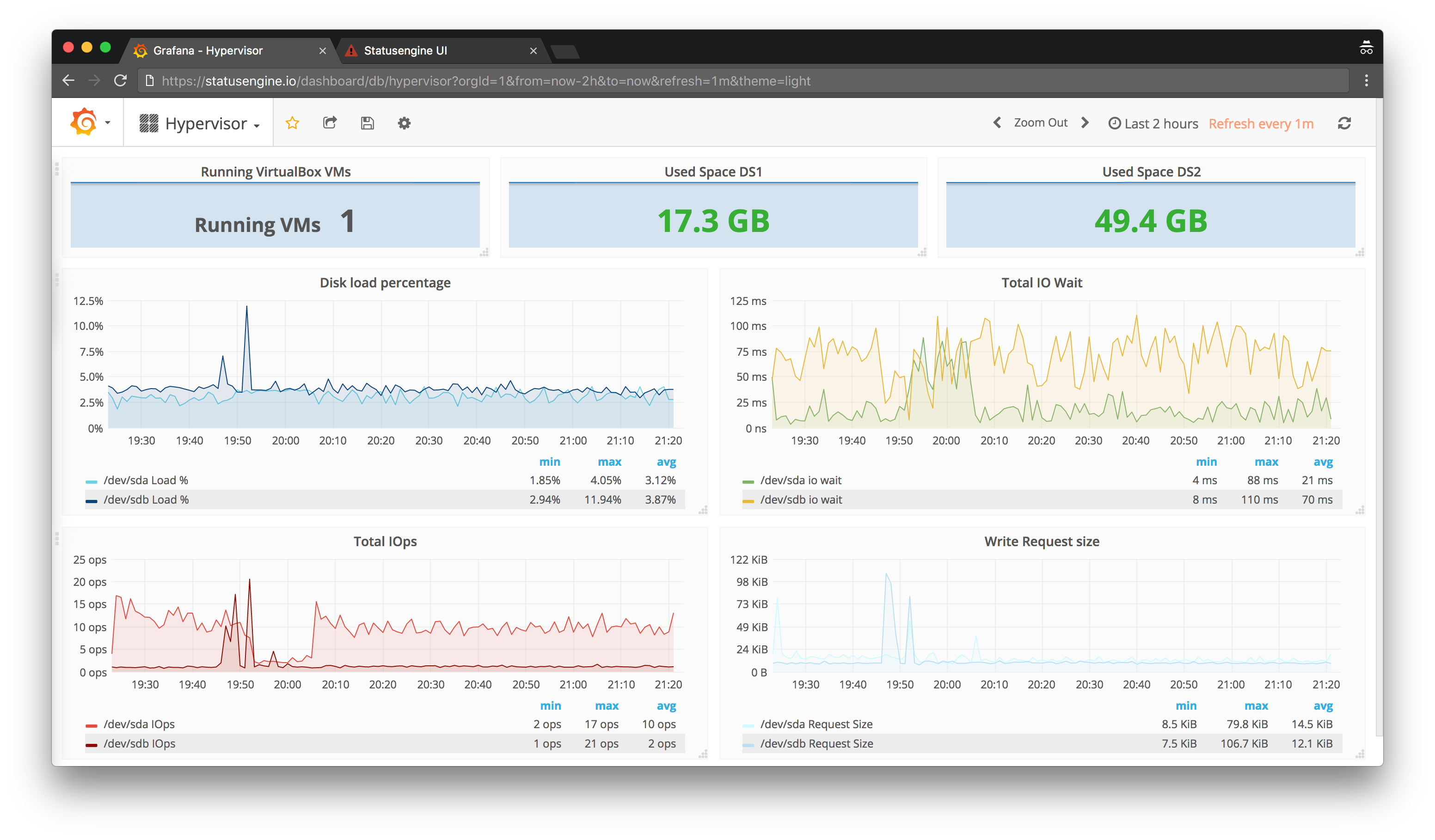 Grafana examples. Графана дашборды. Grafana карта сети. Прогнозирование Grafana. Графана метрики.