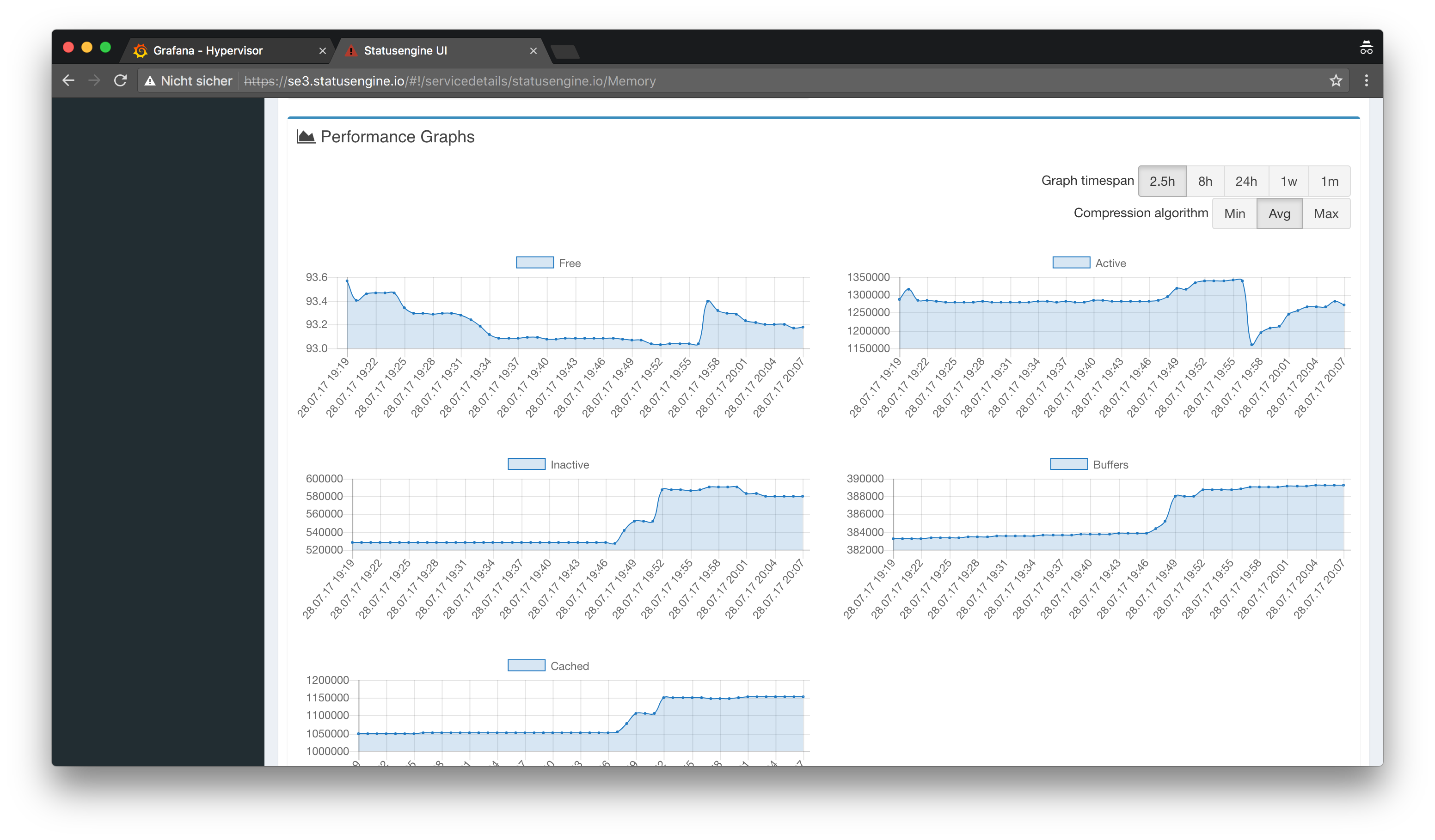 Statusengine Ui Performance Data via Graphite Backend