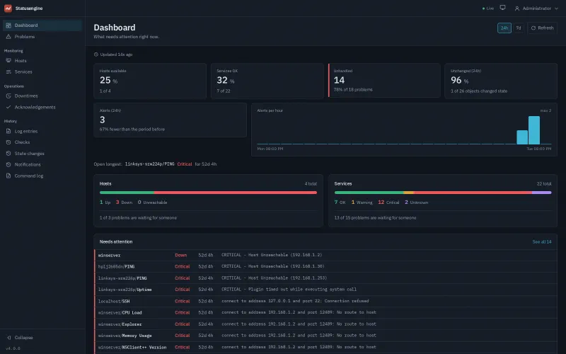 Dashboard