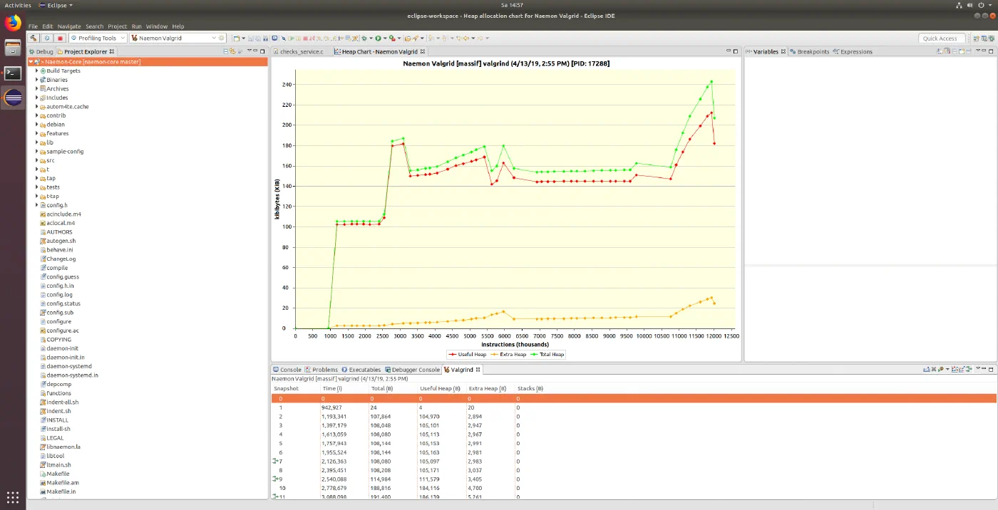 Heap allocation chart